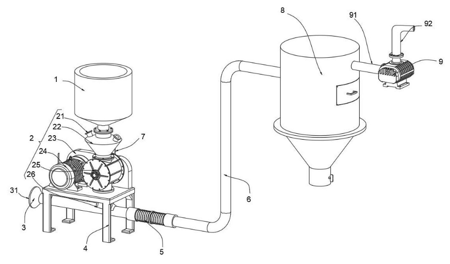 Yinchi získal patent na podtlakový pneumatický dopravní rotační podavač